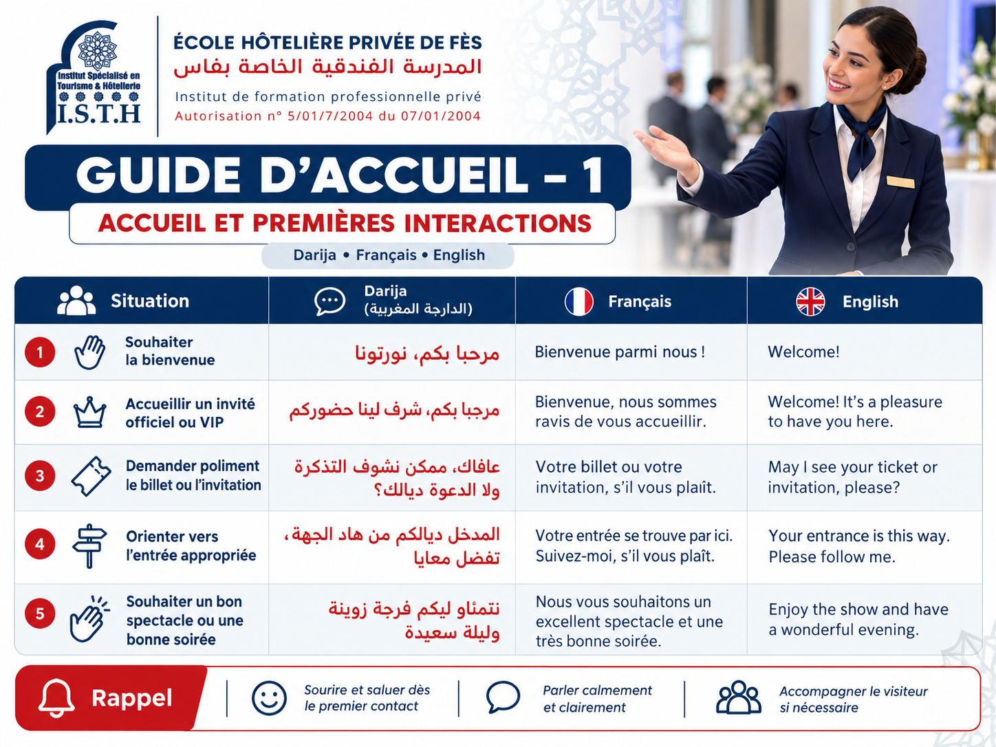 ISTH F&egrave;s - Accueil et premi&egrave;res interactions